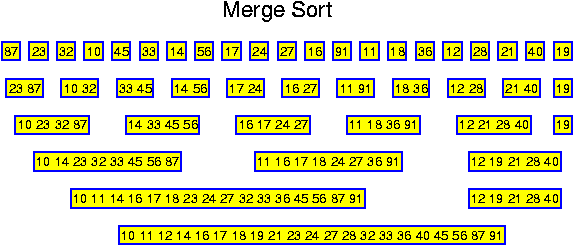 Merge Sort